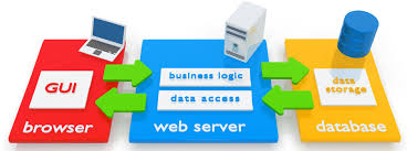 Web apps in western suburbs Melbourne